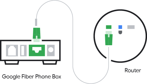 Connect your Google Fiber Phone Box to your router