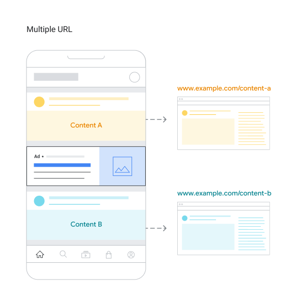 Illustration of multi URL in content mapping.