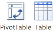 Add a pivot table in 2013 version.