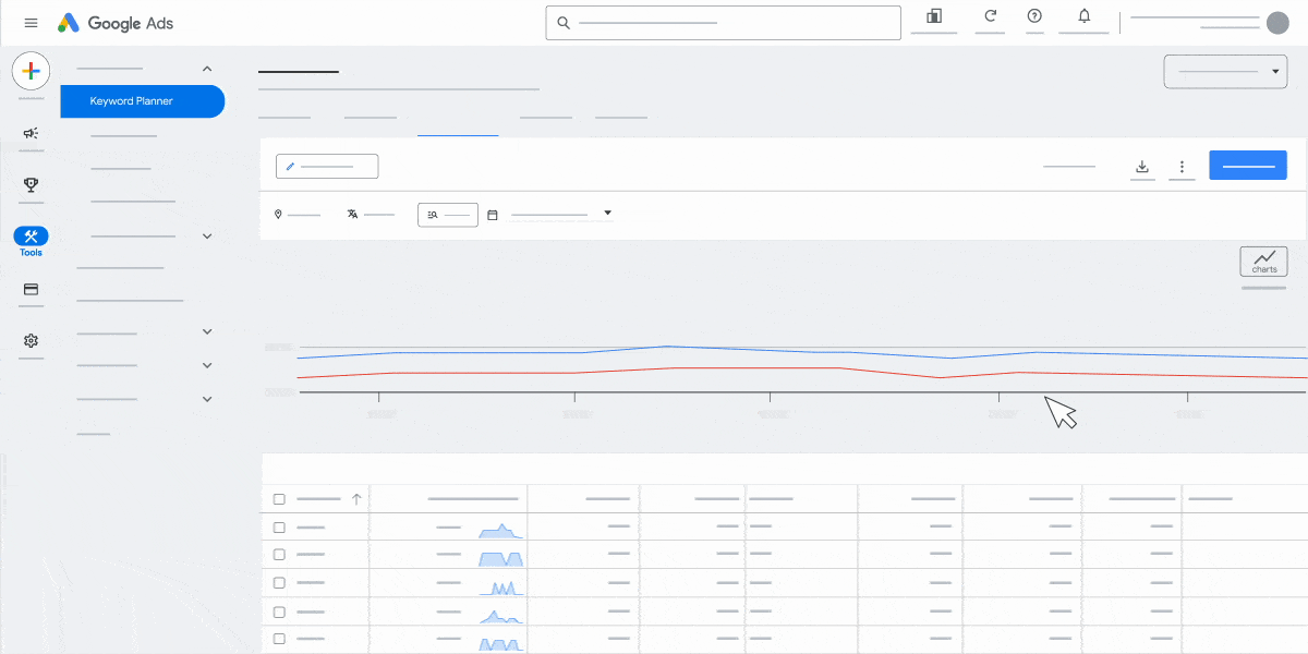 An animation demonstrating how to access performance charts in Keyword Planner.
