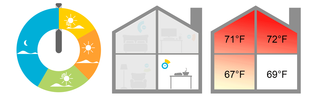 Nest temperature home animation image. 