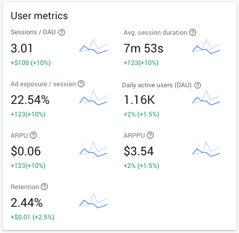 Example of a user metrics card in Ad Mob reports.