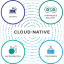 @cloud-native-architecture