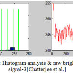 Figure 11.1: Histogram analysis & raw brightness signal for signal-3[Chatterjee et al.]