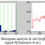 Figure 13.1: Histogram analysis & raw brightness signal for signal-5[Chatterjee et al.]