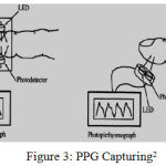 Figure 3: PPG Capturing2