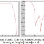 Figure 8: Initial Bad Frame Capture (Average Pixel Intensity vs Length) [Chatterjee et al.]