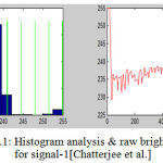 Figure 9.1: Histogram analysis & raw brightness signal for signal-1[Chatterjee et al.]