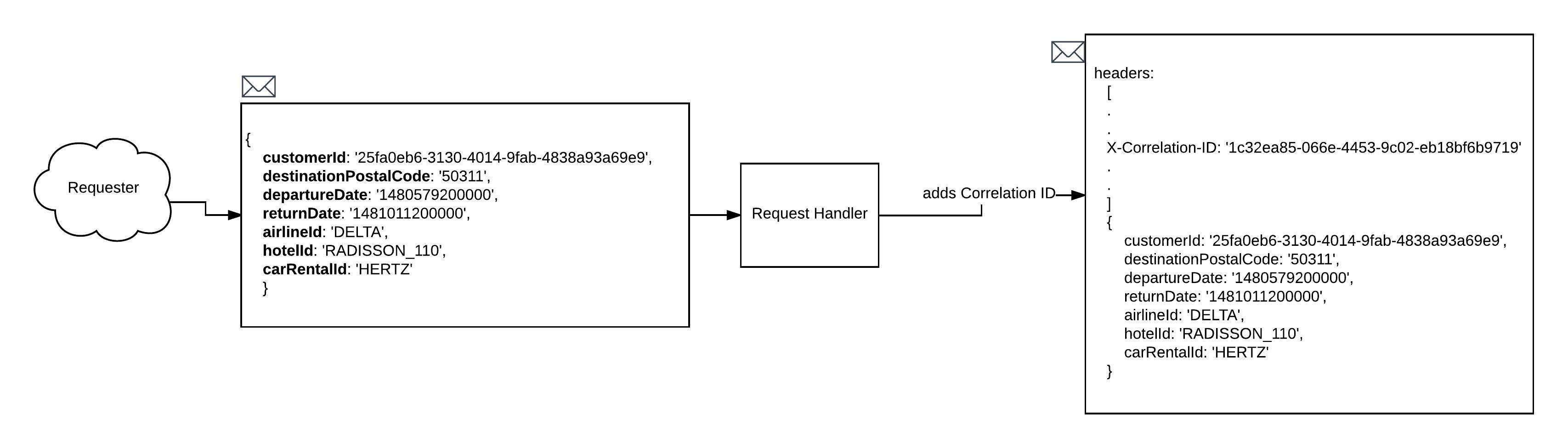 Figure 2: Create and assign a CorrelationID to the message header before it is needed for use in the distributed system.