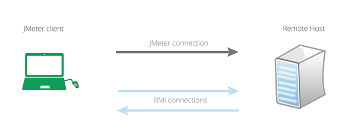 jmeter connections