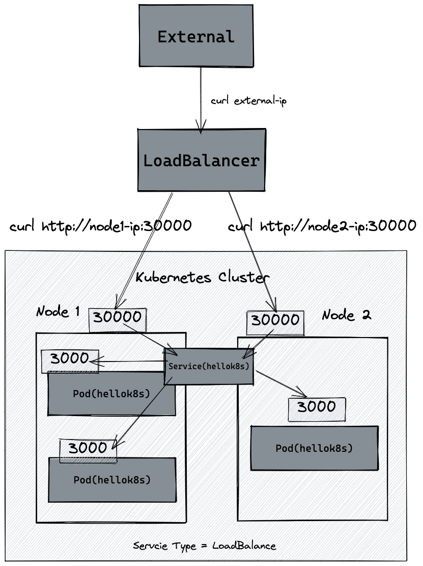 service-loadbalancer-fix-name