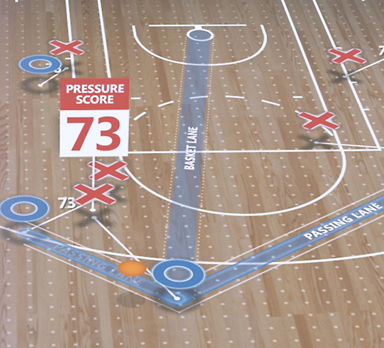 A basketball court with a pressure score