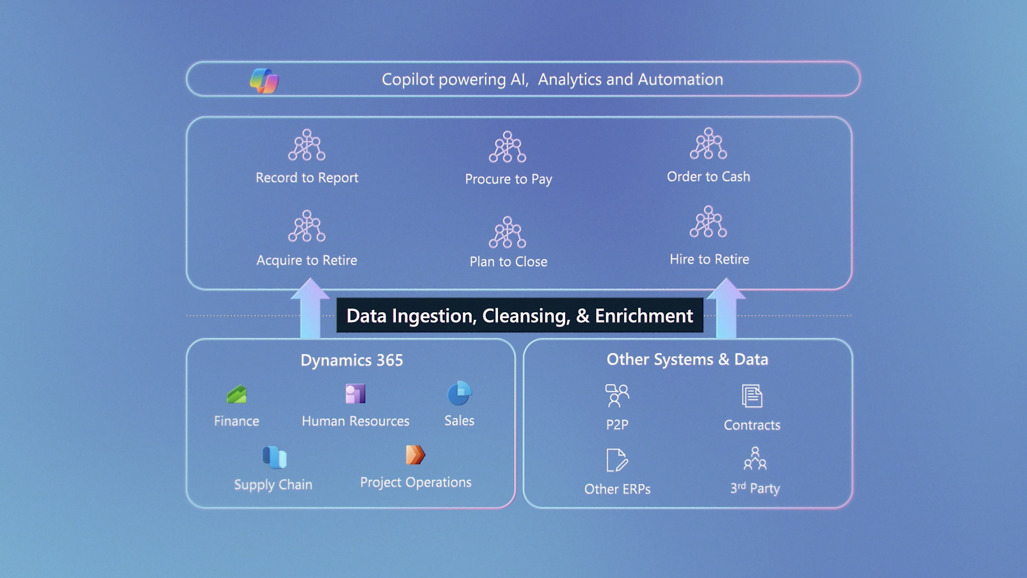 Screenshot von Copilot für KI, Analytics und Automation