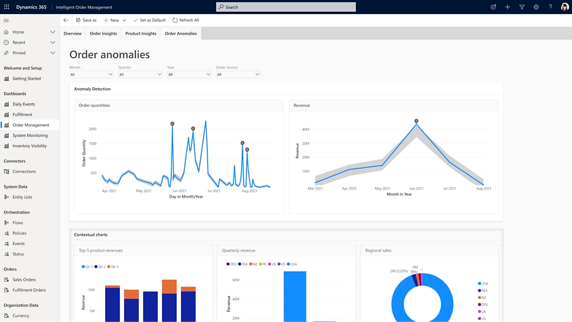 A window shows the different types of graphs of Dynamics 365