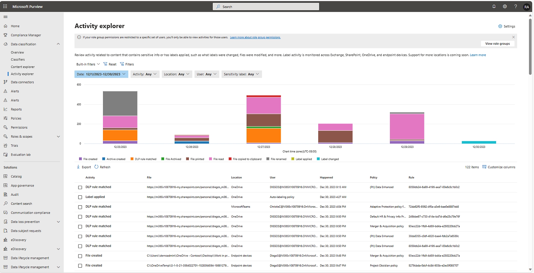 Interfaz del explorador de actividades del Centro de partners de Microsoft, que muestra un gráfico y una tabla con datos sobre las actividades de los usuarios.