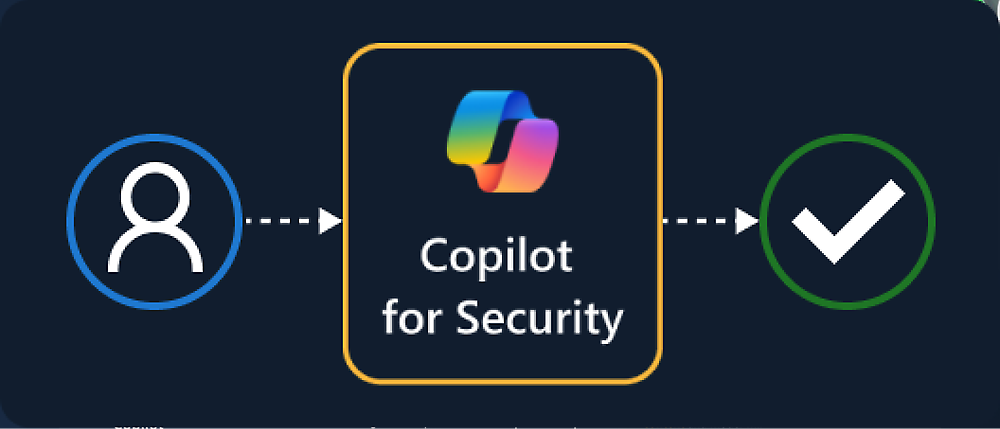 Logo funkcji Copilot dla rozwiązań zabezpieczających na czarnym tle