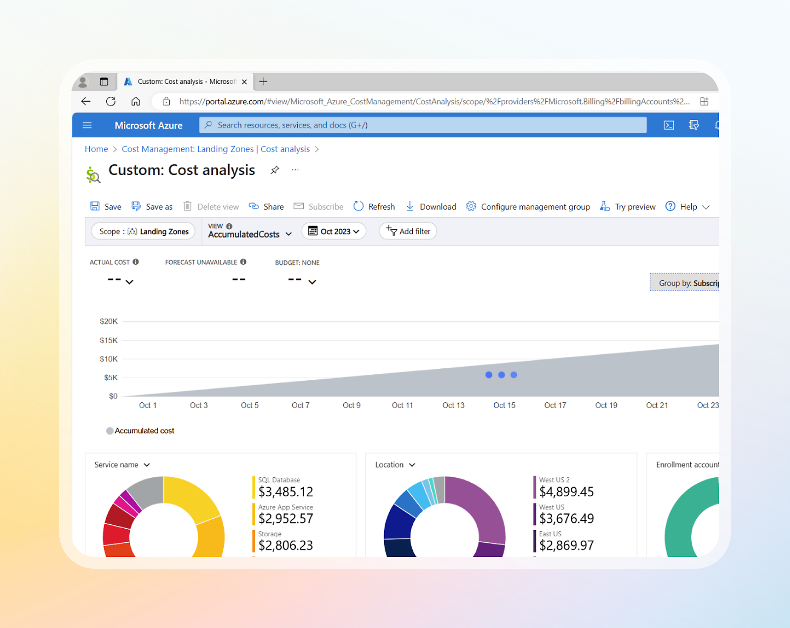 A screenshot of a Microsoft Azure Cost Analysis dashboard showing various charts, graphs, and tabs for analyzing expenditures