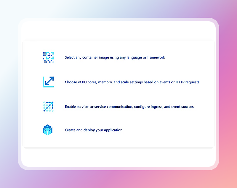 Illustration of four steps for deploying a cloud application, featuring icons for container choice