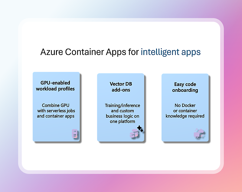 Azure Container Apps: GPU-enabled workload, serverless jobs, Vector DB add-ons, easy code onboarding