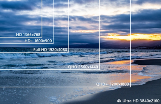 Sunset on a beach with several image resolution examples
