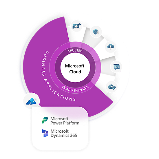 Microsoft Cloud – företagsprogram