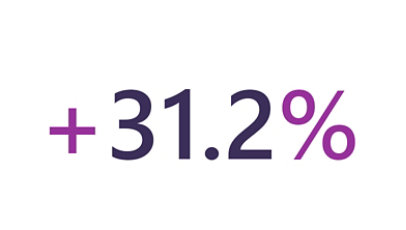 31.2%