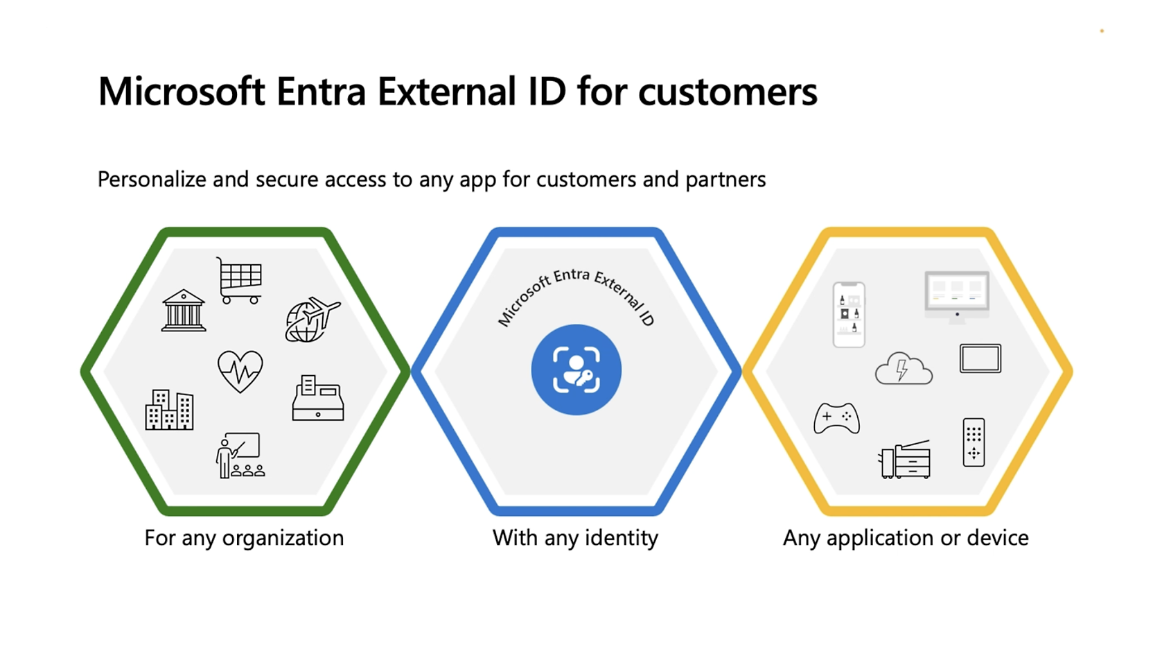 显示 Microsoft Entra 外部 ID 功能的信息图：标有三个六边形的图标