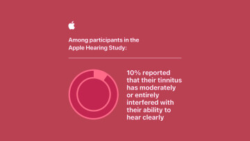 Data from the Apple Hearing Study
