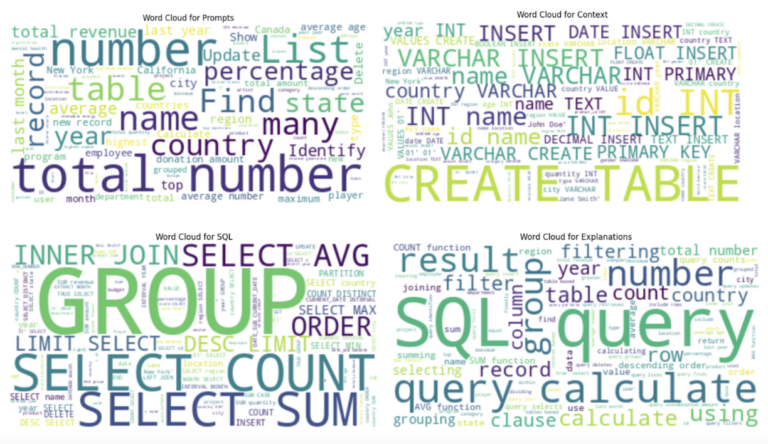 Gretel Open Sources 100,000 Text-to-SQL Samples