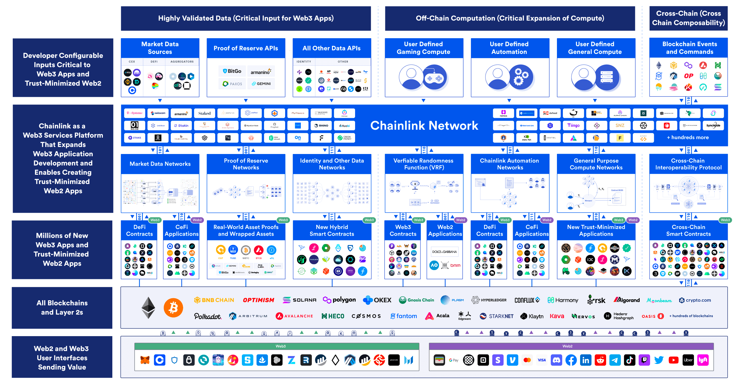Chainlink stack