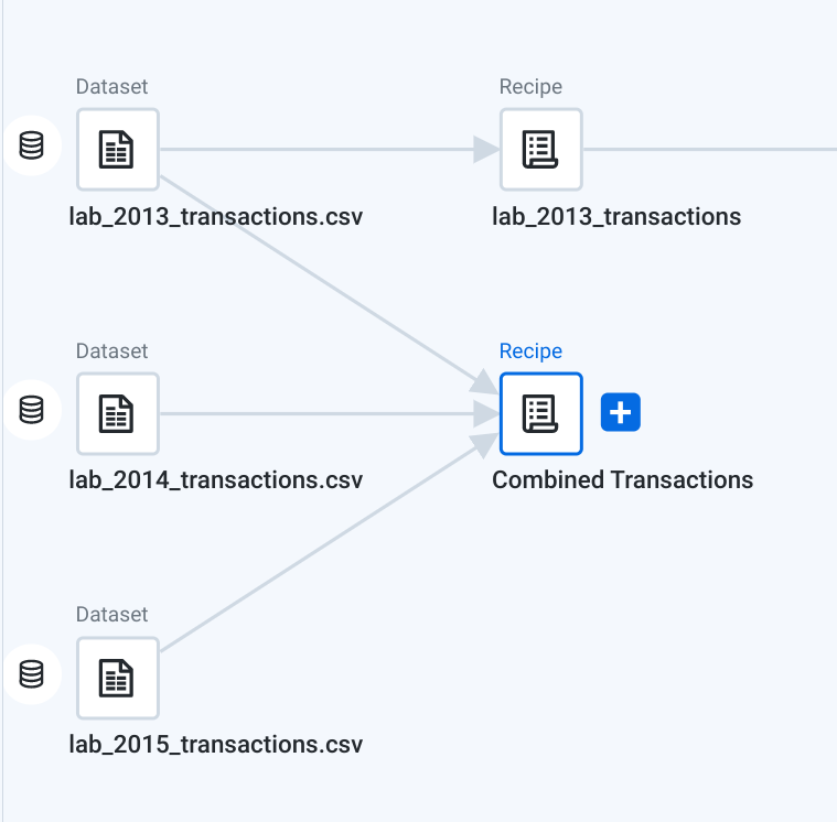 Vista del flujo de la receta Combined Transactions para los tres conjuntos de datos