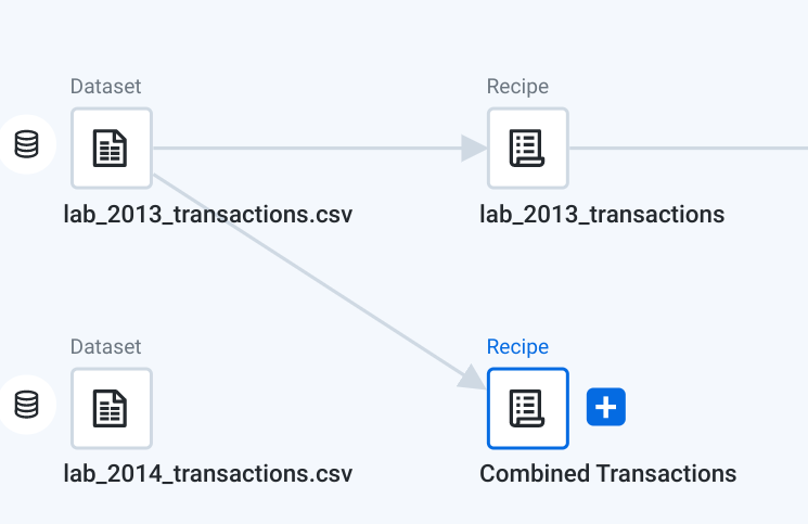 Vista del flujo con 2 conjuntos de datos: lab_2013_transactions.csv y lab_2014_transactions.csv, además de la nueva receta Combined Transactions