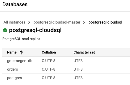 Cloud SQL 上已迁移的数据库。