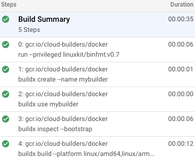 Langkah-langkah build pada histori Cloud Build.