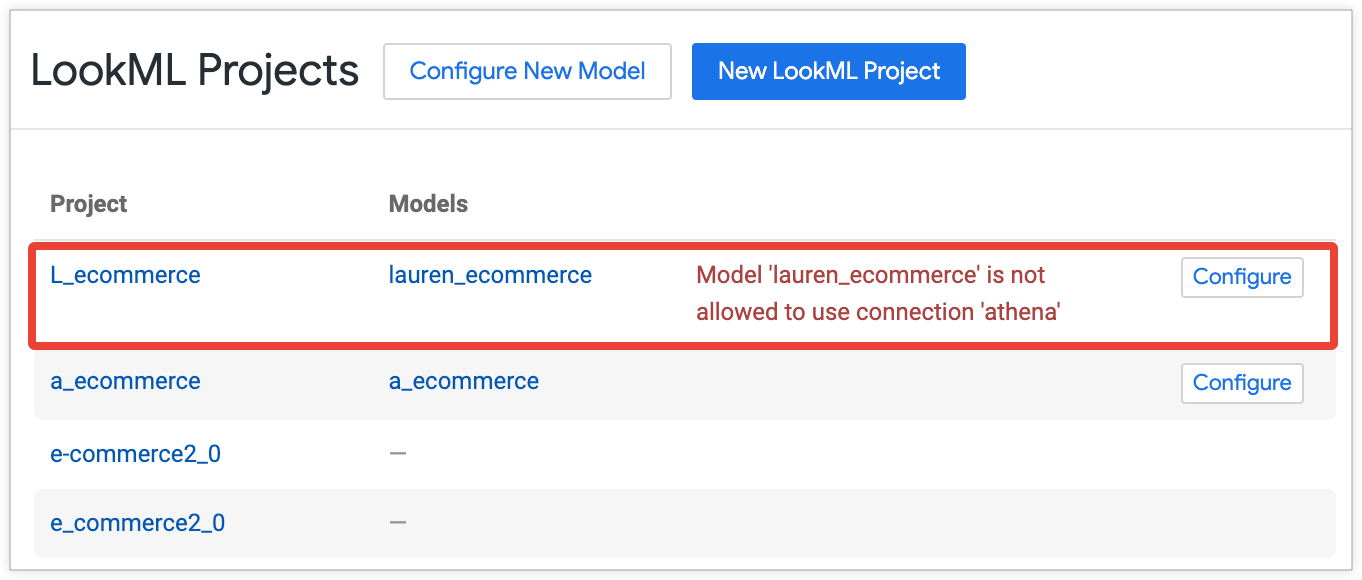 Manage Projects page with the lauren_ecommerce model highlighted.