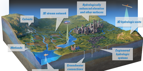 The 3D Hydrography Program is the surface water component of the 3D National Terrain Model. 