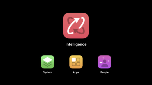 智能设计 进化的 App