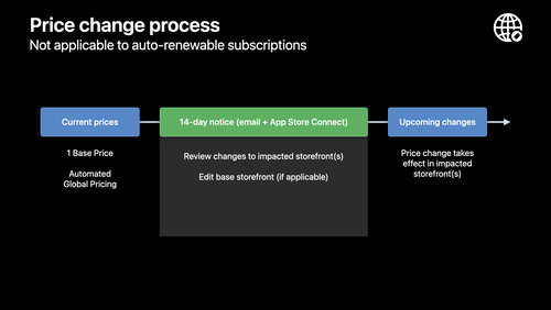 Explore App Store pricing upgrades