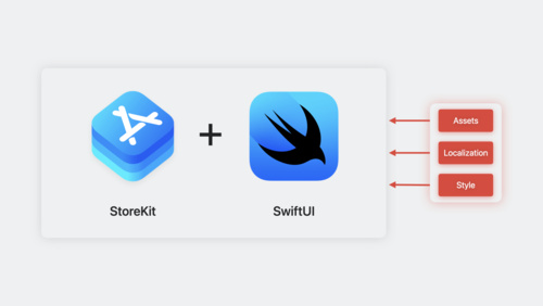 认识 StoreKit 与 SwiftUI