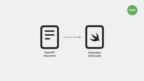 认识 Swift OpenAPI Generator