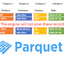 Parquet file format from data-mozart.com