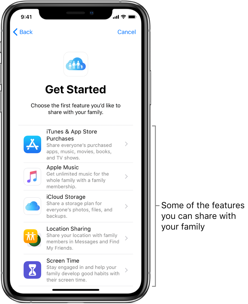 The Get Started screen for Family Sharing setup. It shows the five features you can begin sharing with your family group—iTunes & App Store purchases, Apple Music, iCloud Storage, Location Sharing, and Screen Time.
