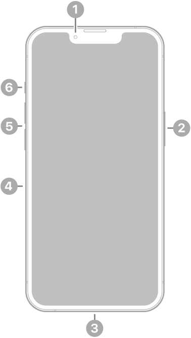 Az iPhone 13 Pro elölnézete. Az előlapi kamera felül található középen. Az oldalsó gomb a jobb oldalon található. A Lightning-csatlakozó az eszköz alján van elhelyezve. A bal oldalon alulról felfelé haladva a SIM-tálca, a hangerőgombok és a Csengetés/Némítás kapcsoló található.