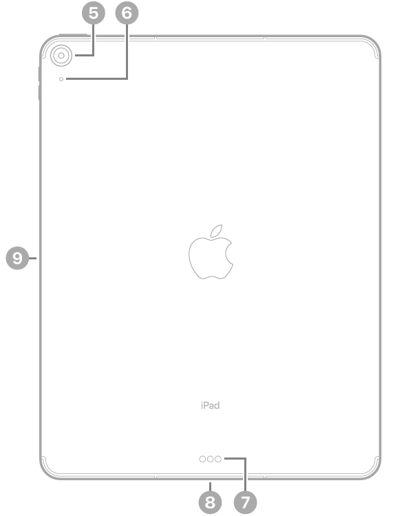 iPad Air sett bakfra, med bildeforklaringer for kameraet på baksiden, mikrofonen oppe til venstre, Smart Connector og USB-C-tilkoblingen nederst i midten og det magnetiske festet for Apple Pencil til venstre.