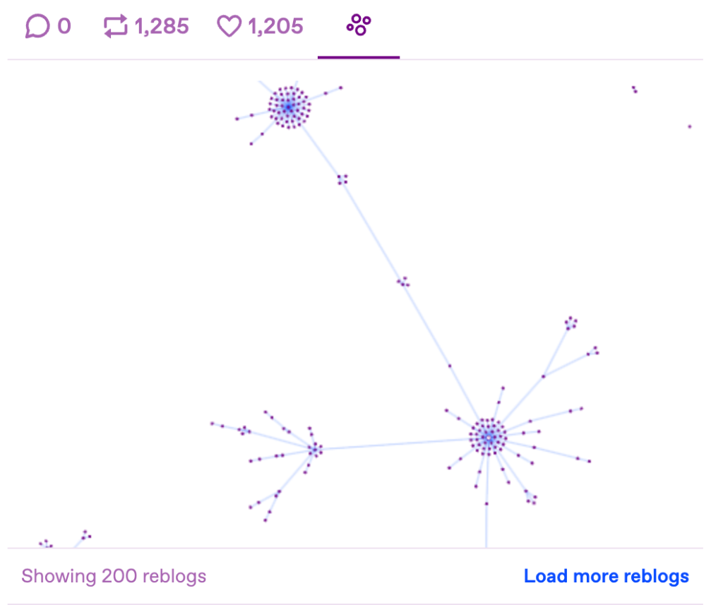 Screenshot of the reblog graph showing several connections spidering out from a single point.