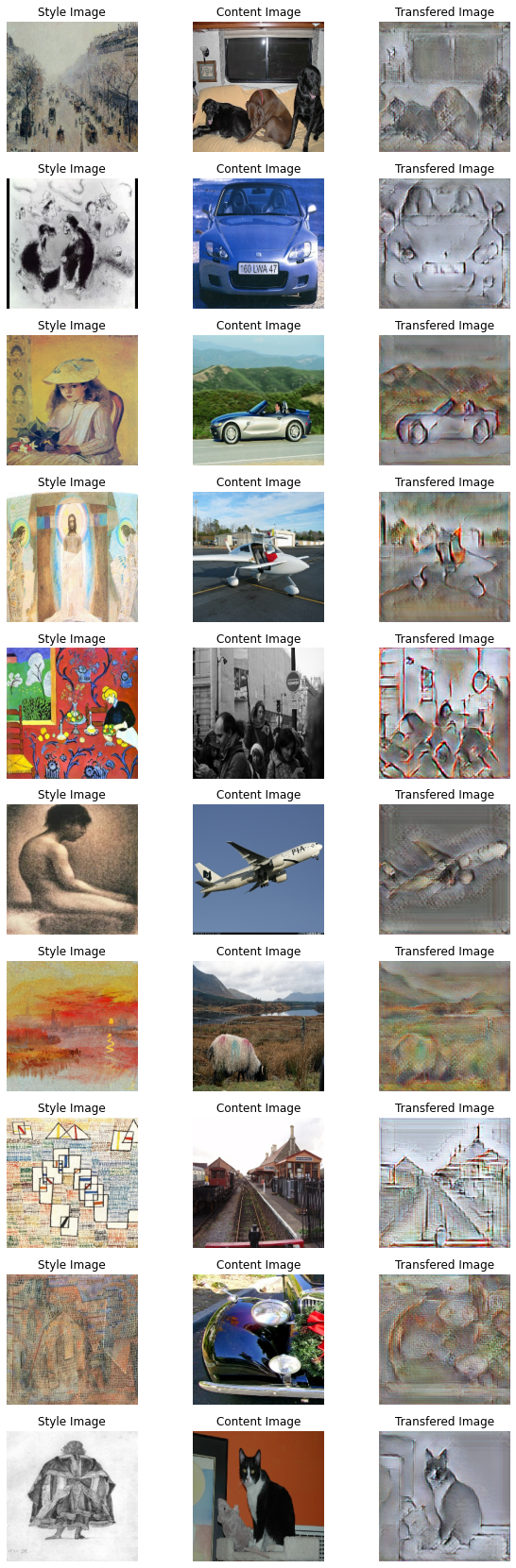 Style transfer sample gallery