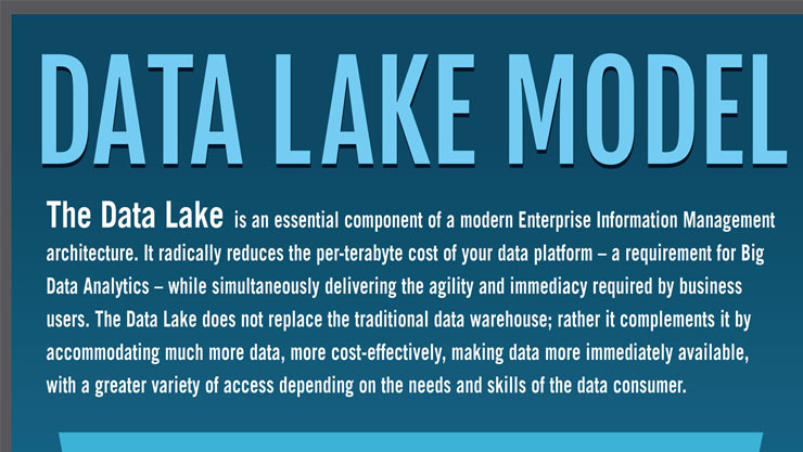 Source: JustOne Database, Inc. - Data Lake Model