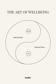 the art of well - being book cover, with an image of two circles on each side
