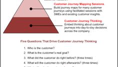the three levels of customer experience are shown in this graphic above it is an image of what customers think about customer engagement