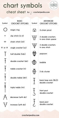 Symbols, Crochet Stitches, Crochet Patterns, Crochet, Stitch, Pattern, Crochet Clothes, Free Pattern, Crochet Chart